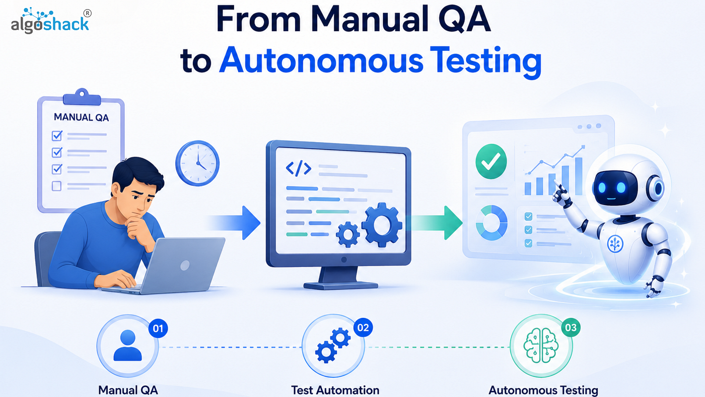 From Manual QA to Autonomous Testing: A Practical Migration Guide for Indian Engineering Teams