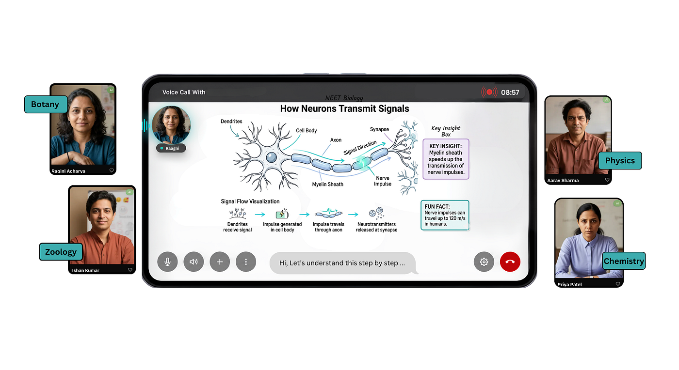 How AI Is Transforming NEET Preparation: Meet Your Personal AI Tutor