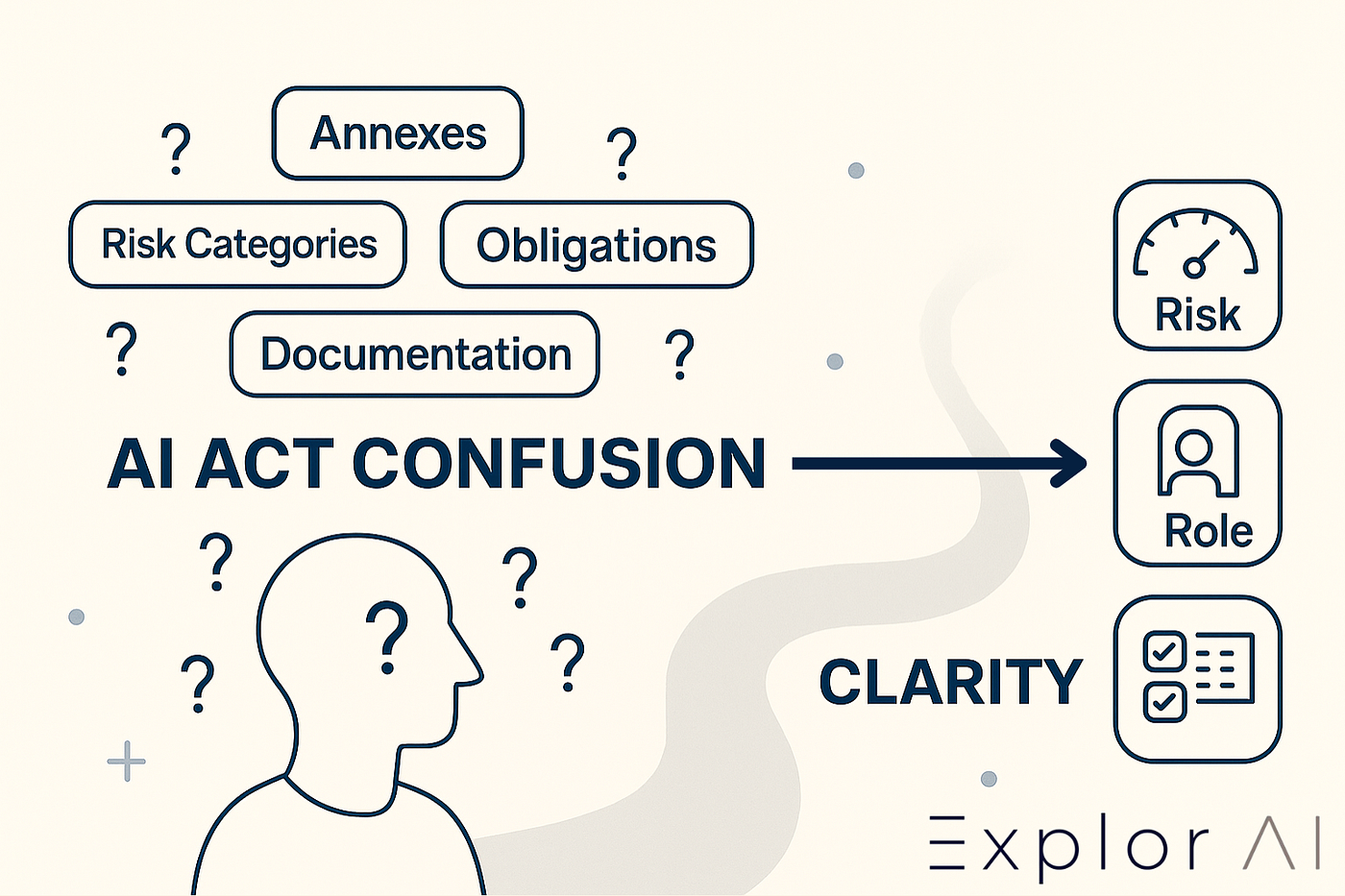Part 2 — The 4-Step Compliance Pathway: The Fastest Way to Understand Your AI Act Obligations