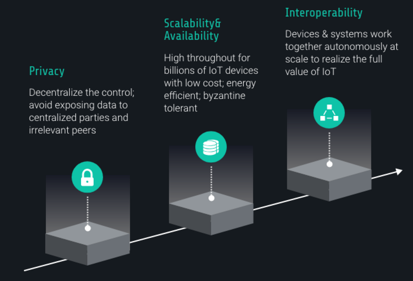 프라이버시 중심 IoT 플랫폼” — AMA 하이라이트│Raullen, CEO from 아이오텍스 (IoTeX) | by IoTeX |  iotex_kr | Medium