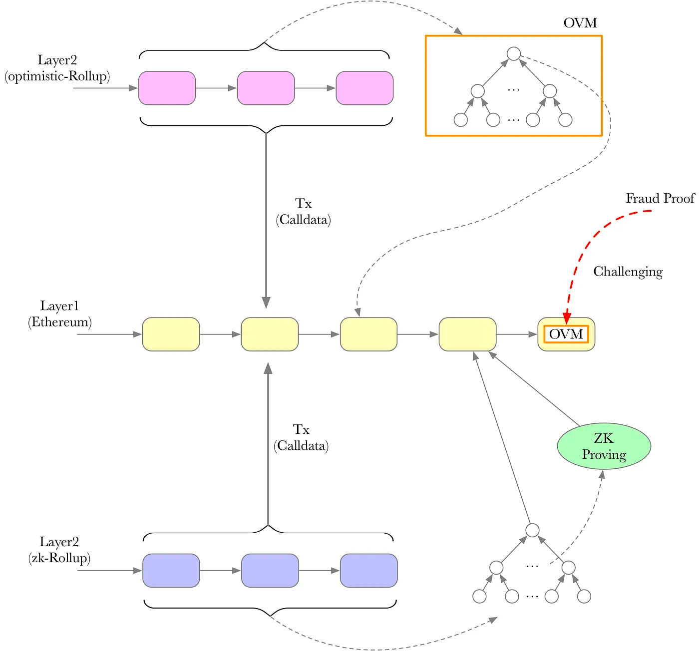ZK-STARK series] #03 STARK-Rollup Schema | by woogieboogie.jl | Decipher  Media ｜디사이퍼 미디어 | Medium