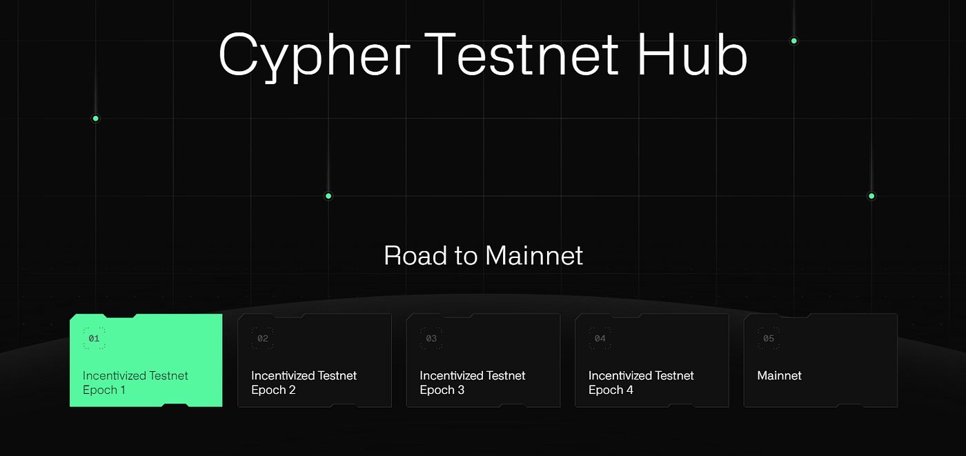 Zero1 Labs — Testnet — ENG. Cypher by Zero1 Labs is a decentralized… | by  Kryptoremontier | Medium