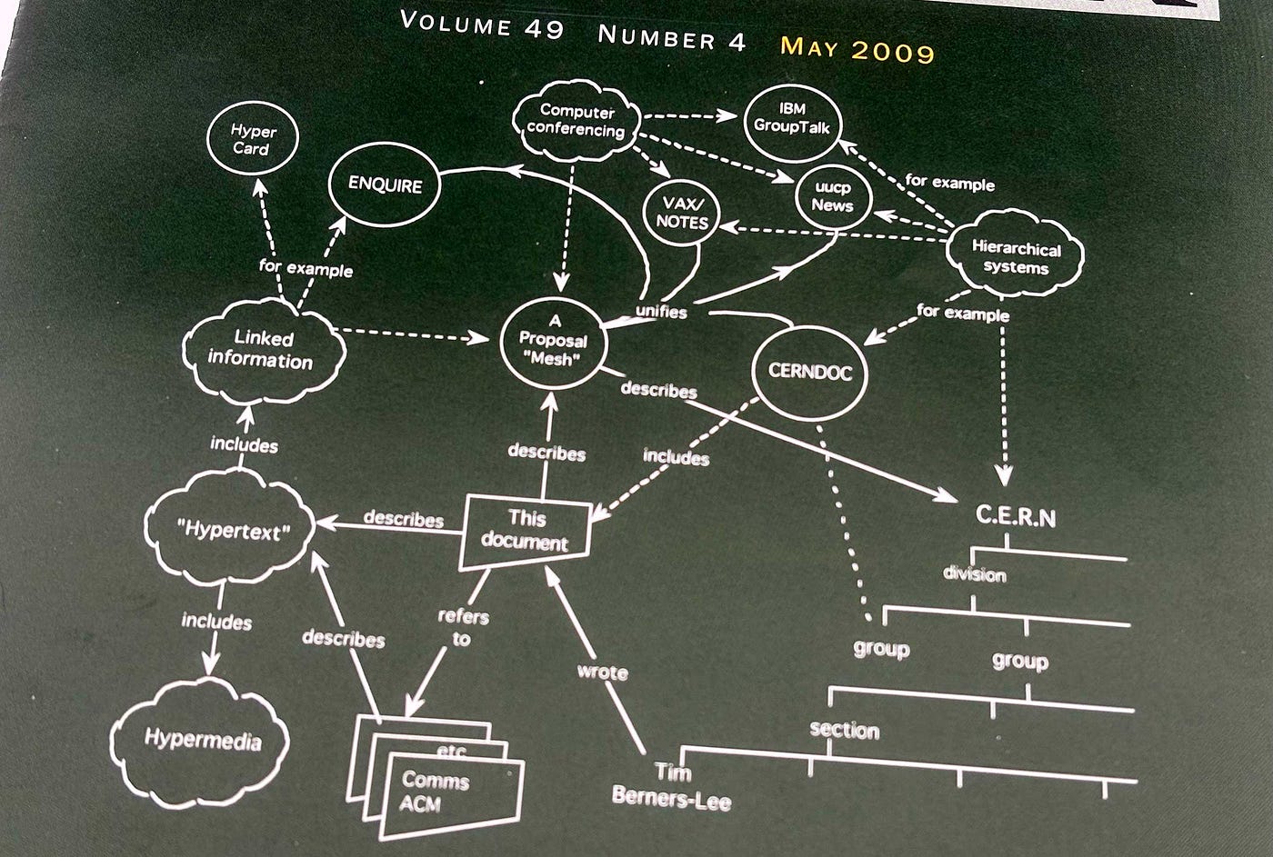 1989] NeXT frontier: the definitive story of how Tim Berners-Lee