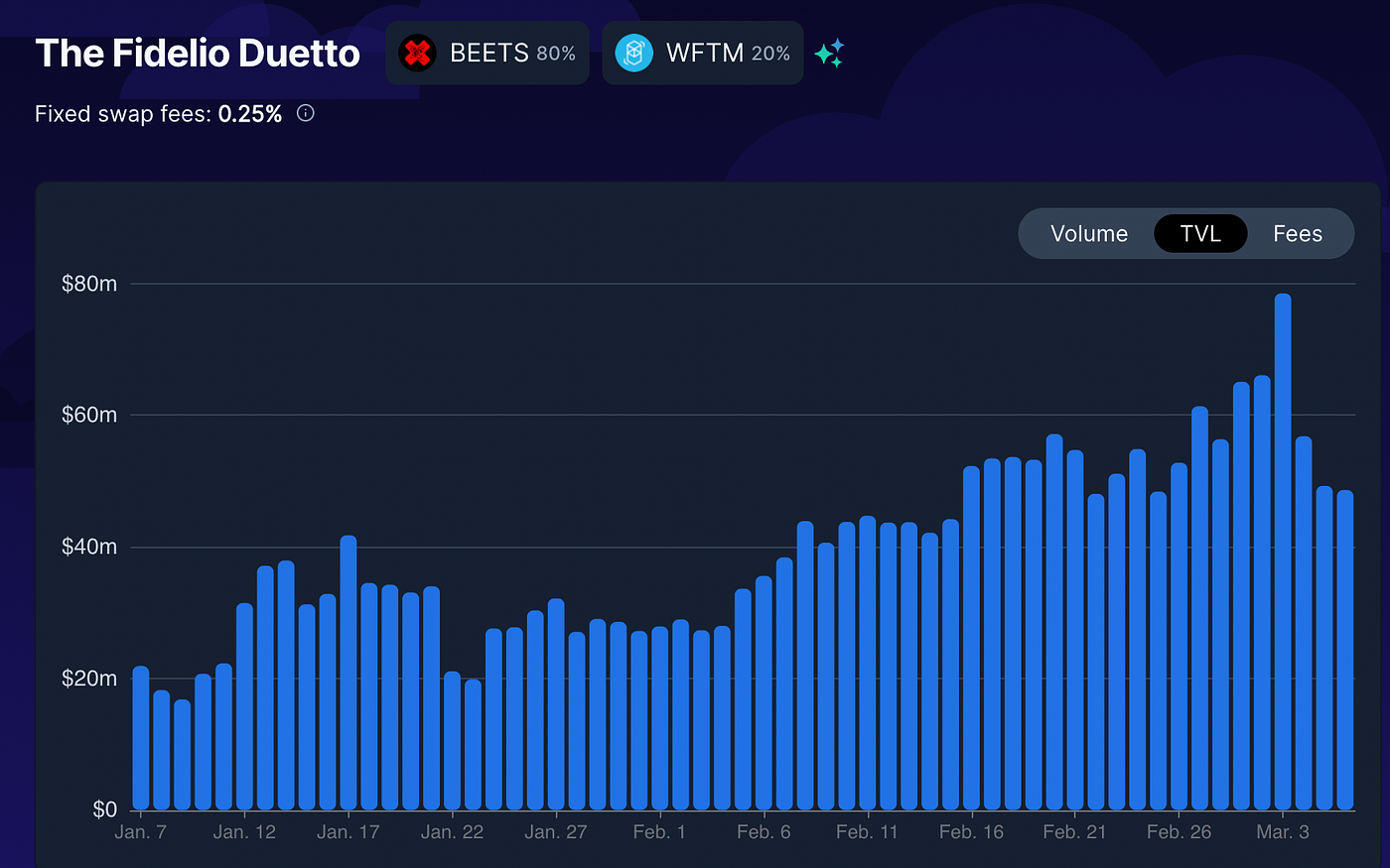 Why Beethoven X Has Been The Most Profitable even during Bear Market | by  0xAnn | Crypto 24/7 | Medium