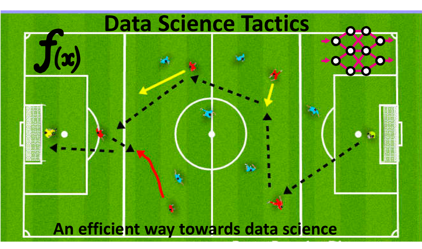 Rate My Tactic, creating a Football Manager tactic analyser