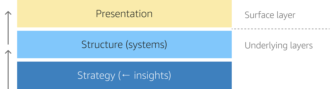 Solved What is the underlying problem in this case from