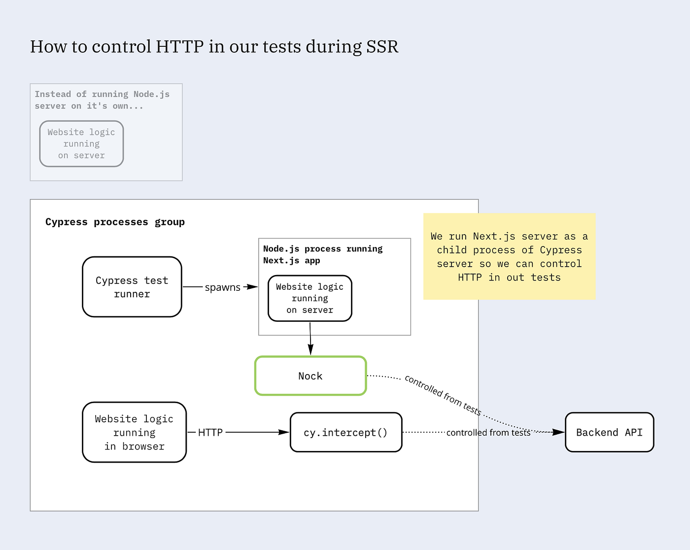 Node child process spawn