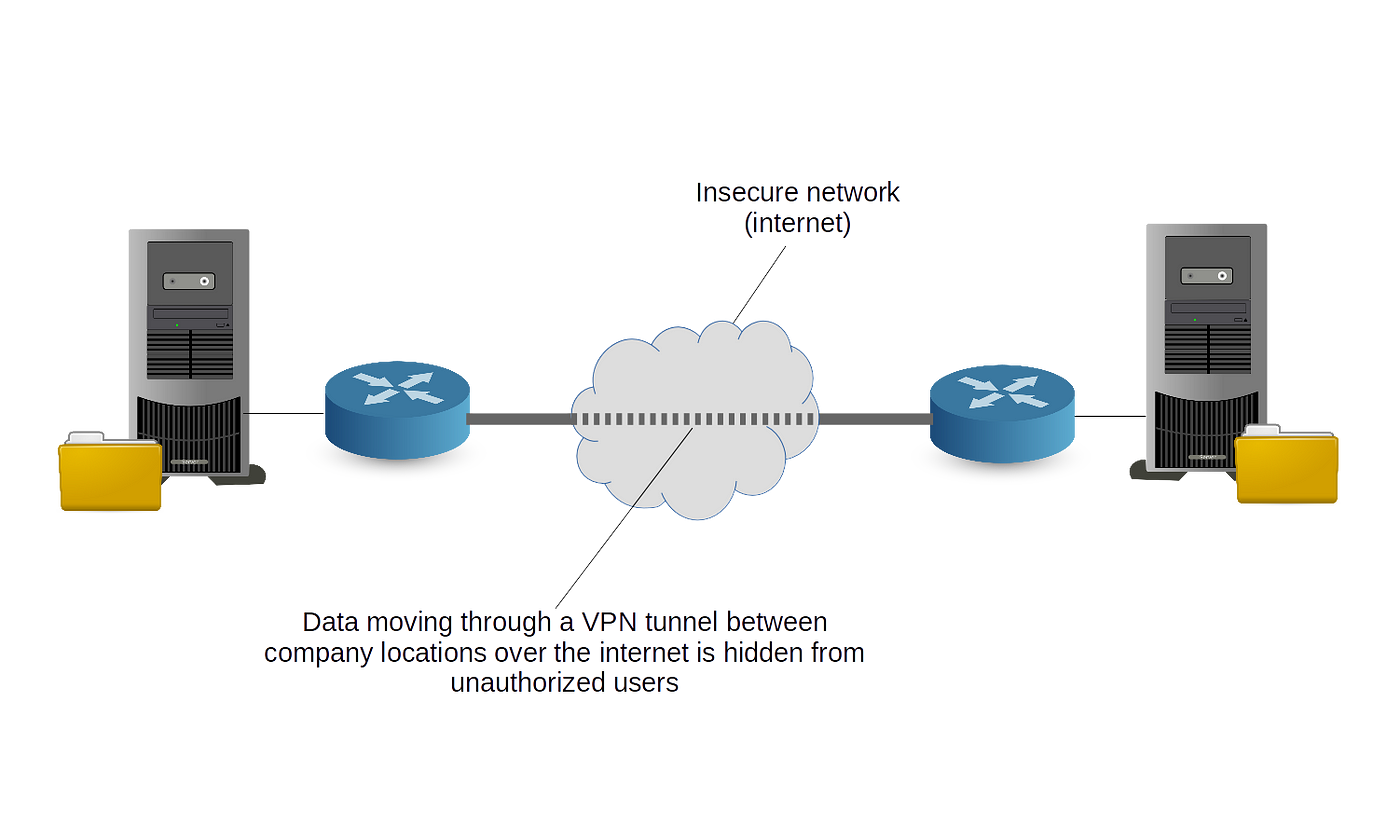 Cheat Engine Network Android PC server on NOX- Accesses and writes address