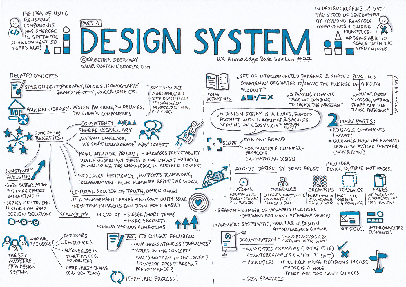 Plaster Design System Sample Freebie  Download Sketch Resource  Sketch  Repo