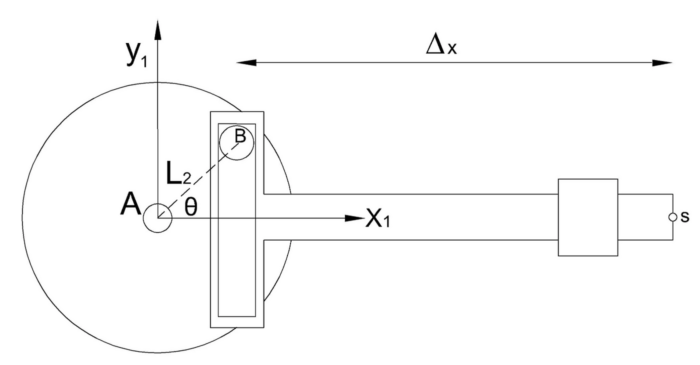 Kinematic Comparison of Scotch Yoke with Single Slider Crank Mechanism | by  Kedar Basutkar | Medium