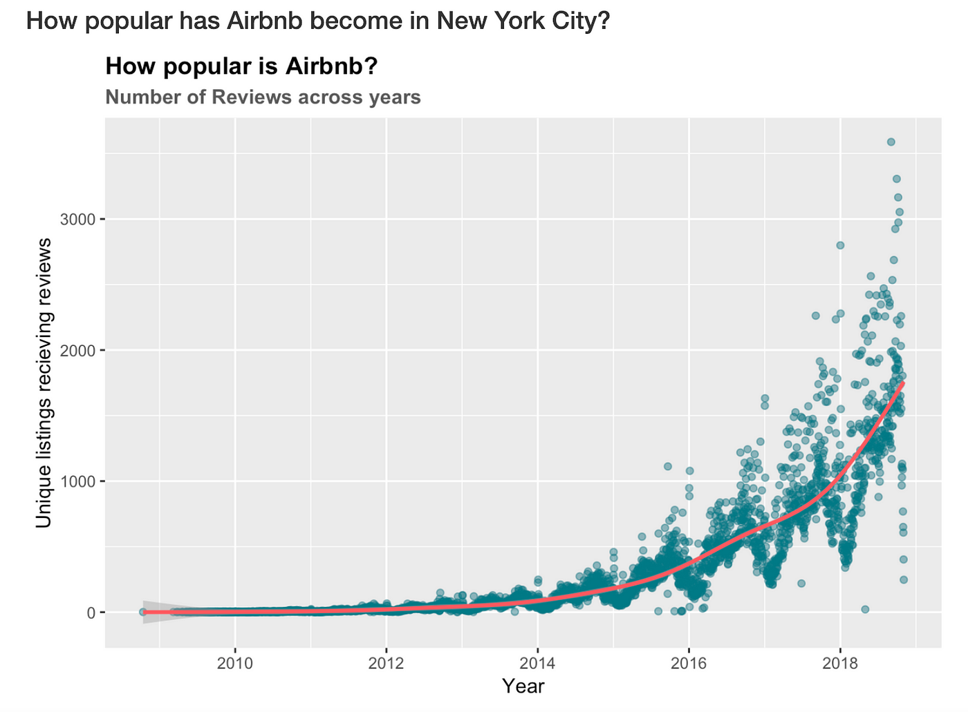 Research: When Airbnb Listings in a City Increase, So Do Rent Prices