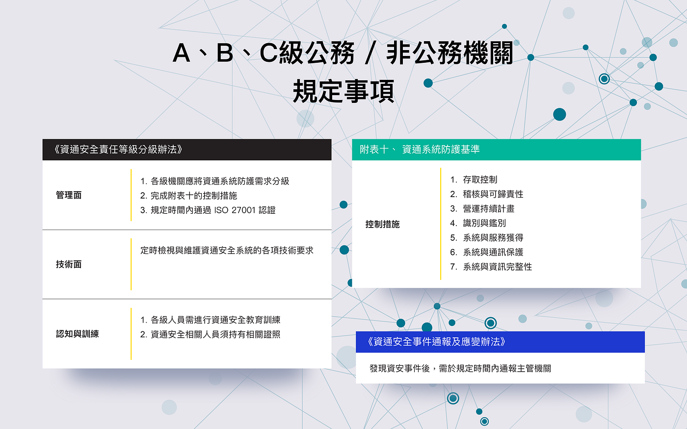 資通安全管理法》完善公部門的資訊安全- UPAS - Medium