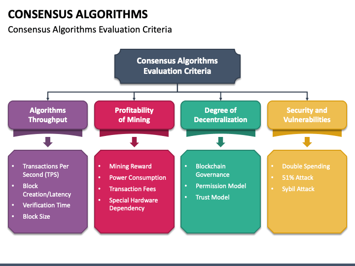 Blockchain Consensus Security: Safeguarding the Future of Decentralization