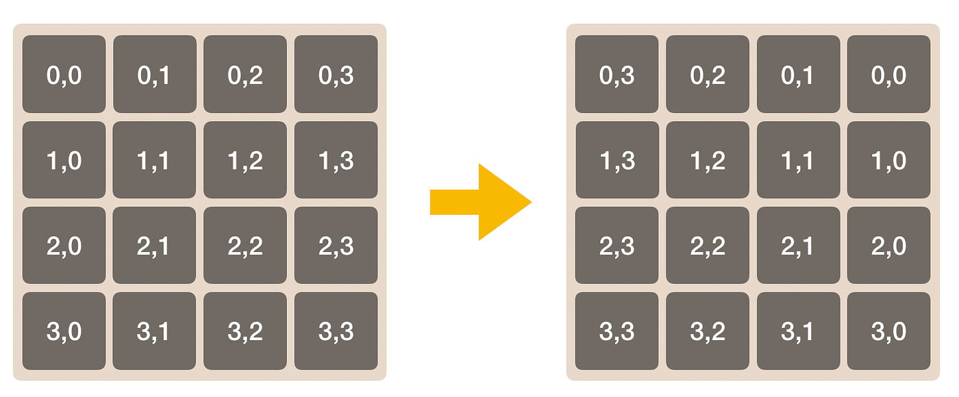 ⭐️Sui Tips & Tricks: Remaking the 2048 game with SwiftUI and Combine
