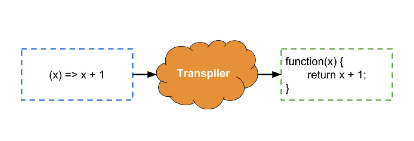 Exploring The Differences: Typescript Extends Vs Implements