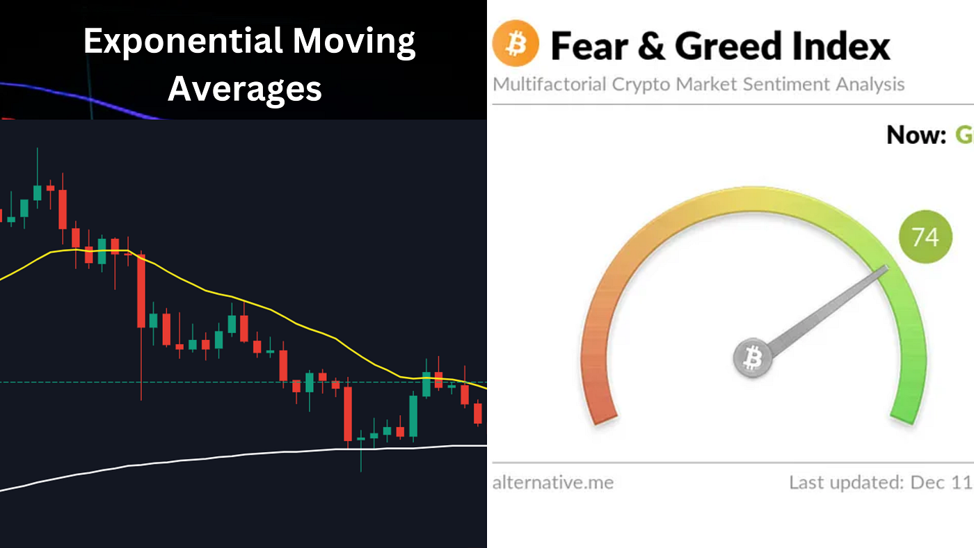 EMA and Fear & Greed Index Combo: Your Magic Wand To Perfectly Time The  Crypto Market As a Beginner | by Jonas (Crypto Big Stories) |  InsiderFinance Wire