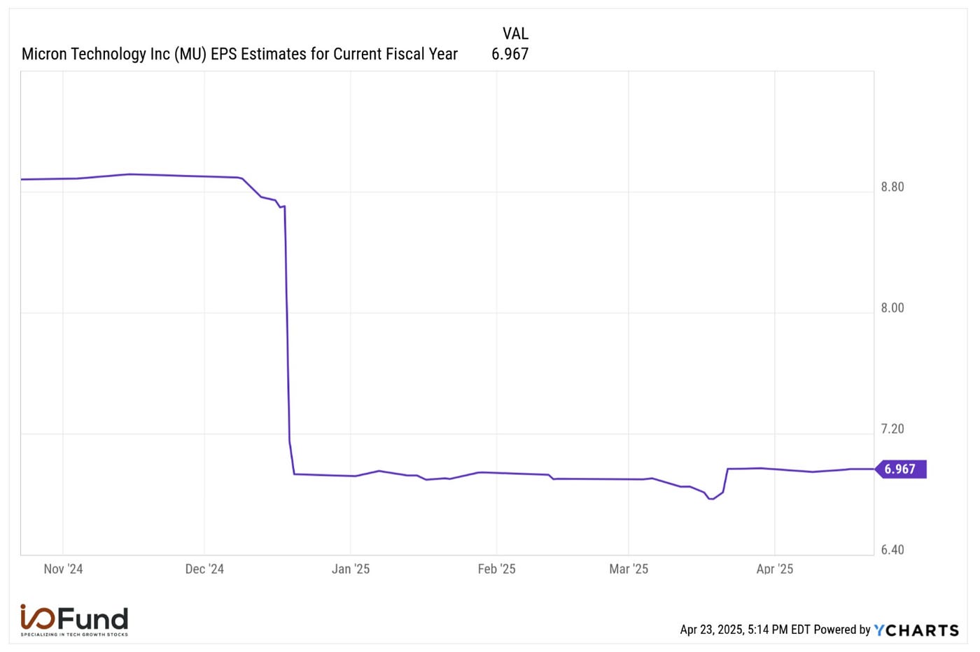 The Impact of Tariffs on the Stock Market: Q1 Preview | by Beth Kindig |  Medium