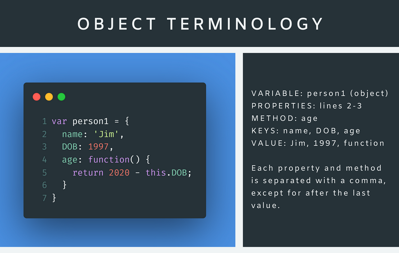 JavaScript Objects: Literal Notation and Function Constructors | codeburst