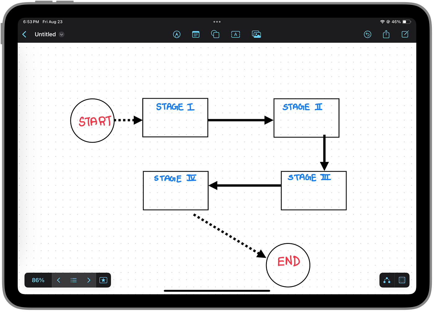 Source: Author | Creating a Flow Chart