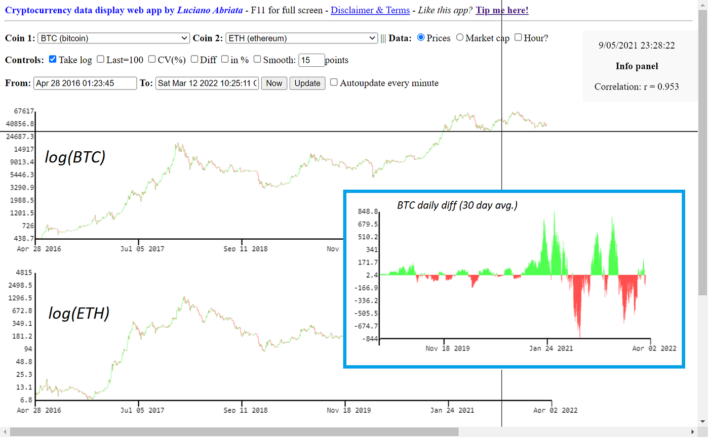 Visualize and analyze cryptocurrencies in full detail online | by  LucianoSphere (Luciano Abriata, PhD) | Coinmonks | Medium