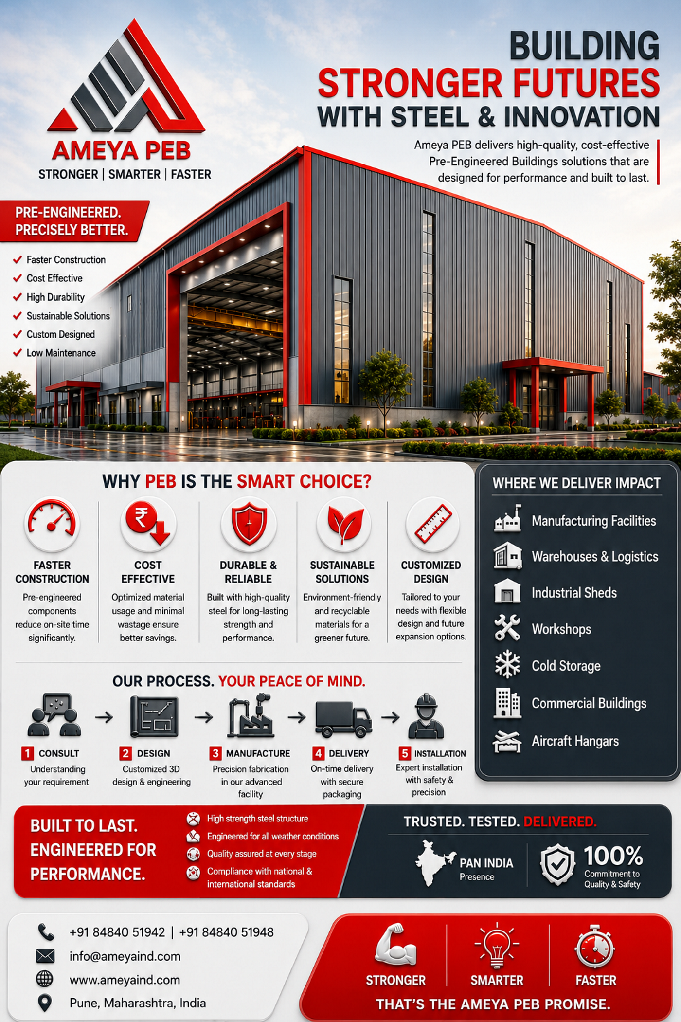 Smart, Custom-Designed PEB Solutions for Industrial & Commercial Infrastructure