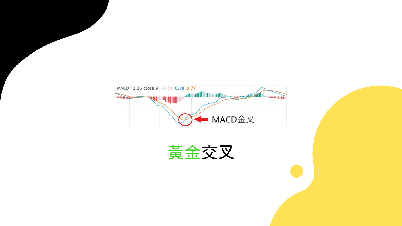 004] 基礎趨勢指標MA / EMA / MACD｜ROY加密貨幣小學堂| by ROY 加密貨幣投資筆記| Medium