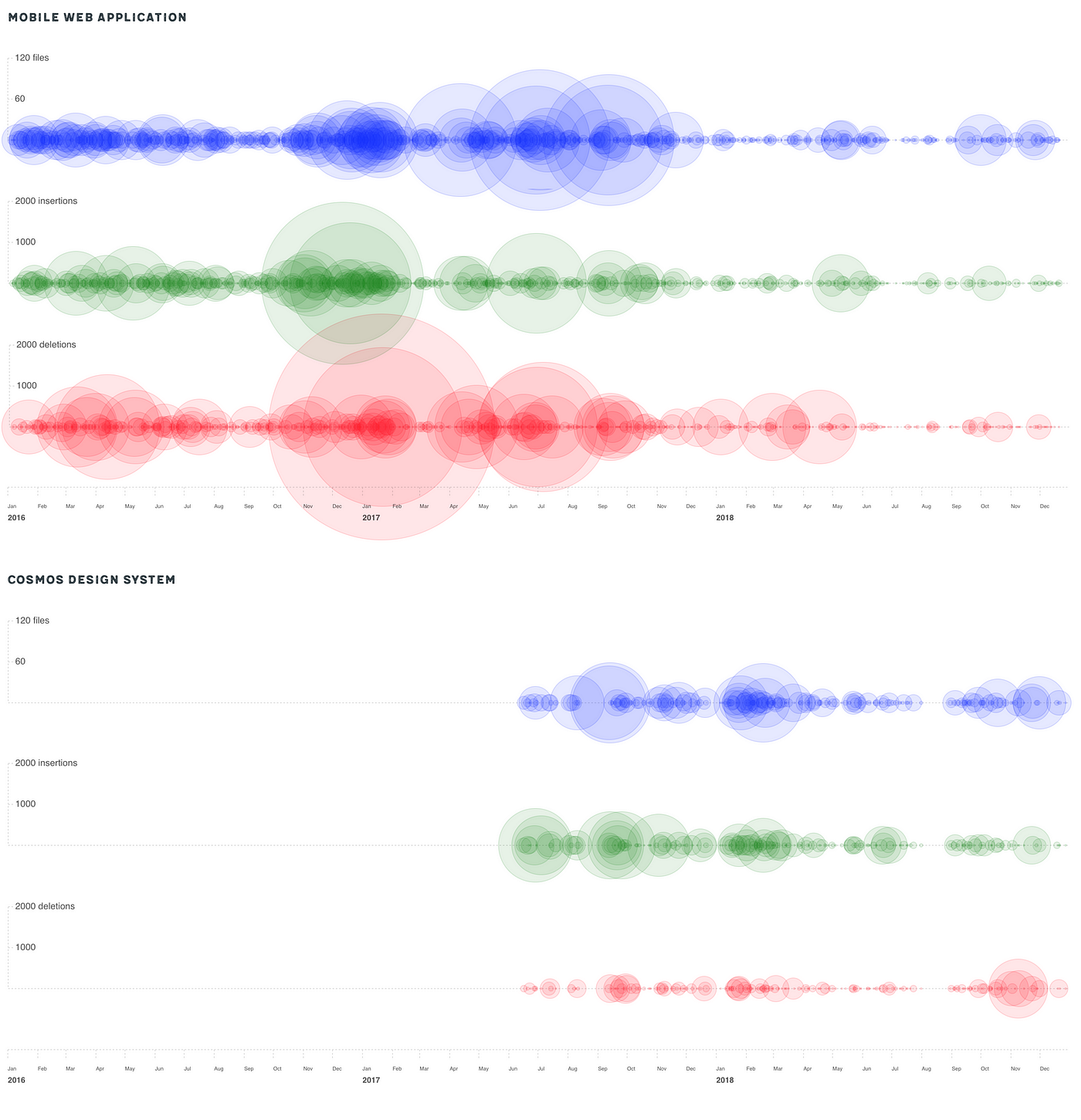 Measuring Single Game Productivity: An Introduction To Game Score