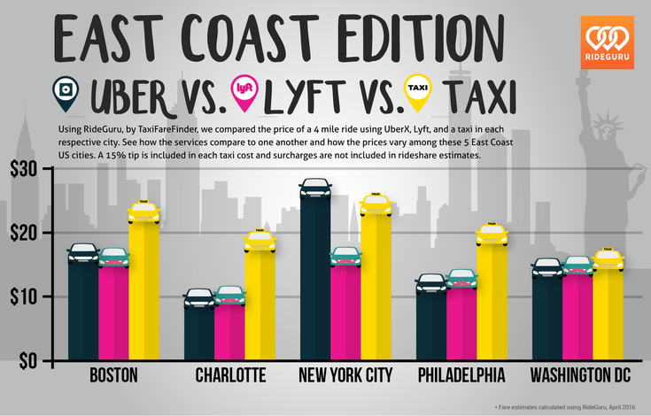 Uber vs. Taxi: What's the Difference? - TheStreet