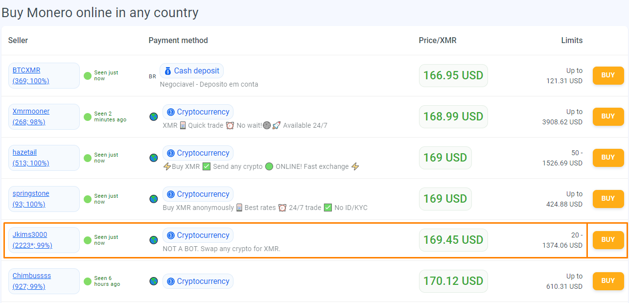 Acheter du Monero (ou du Bitcoin) sur un marché pair-à-pair (OTC). | by  Archie | Medium