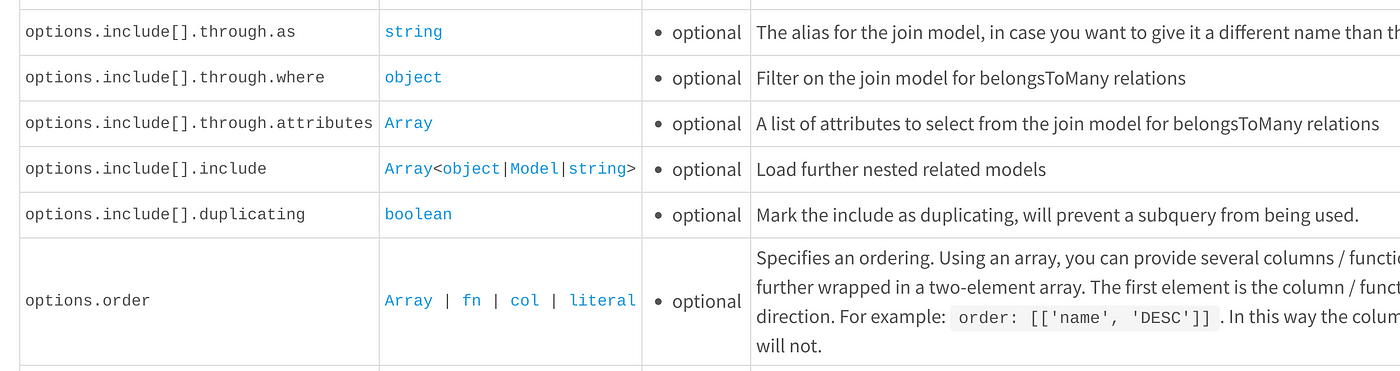 SequelizeDatabaseError missing FROM-clause entry for table - tanut aran -  Medium