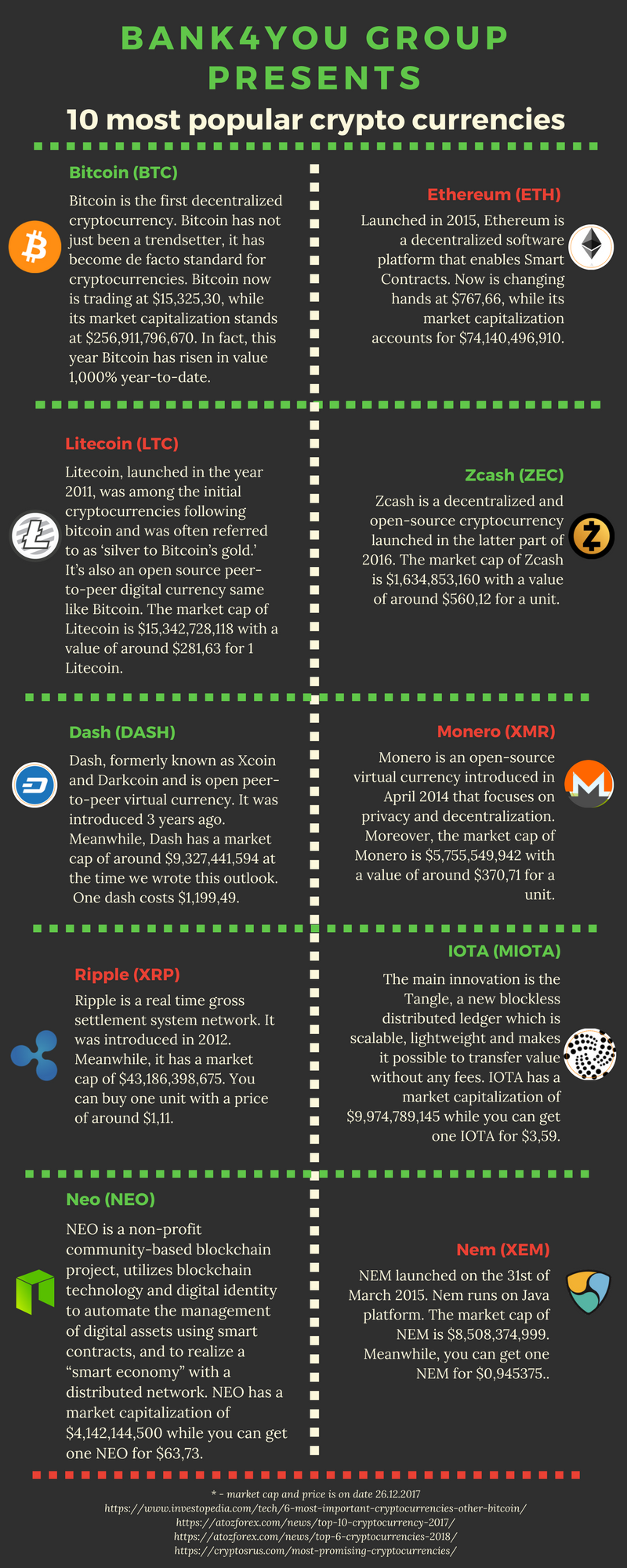 10 most popular crypto currencies. | by Peter Davis | Bank4YOUGroup | Medium