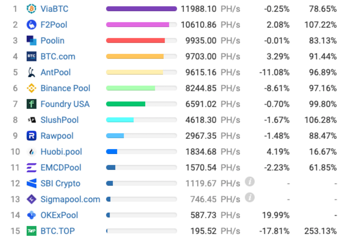 ViaBTC丨A Glance at the Development History of Mining Pools | by ViaBTC |  Medium