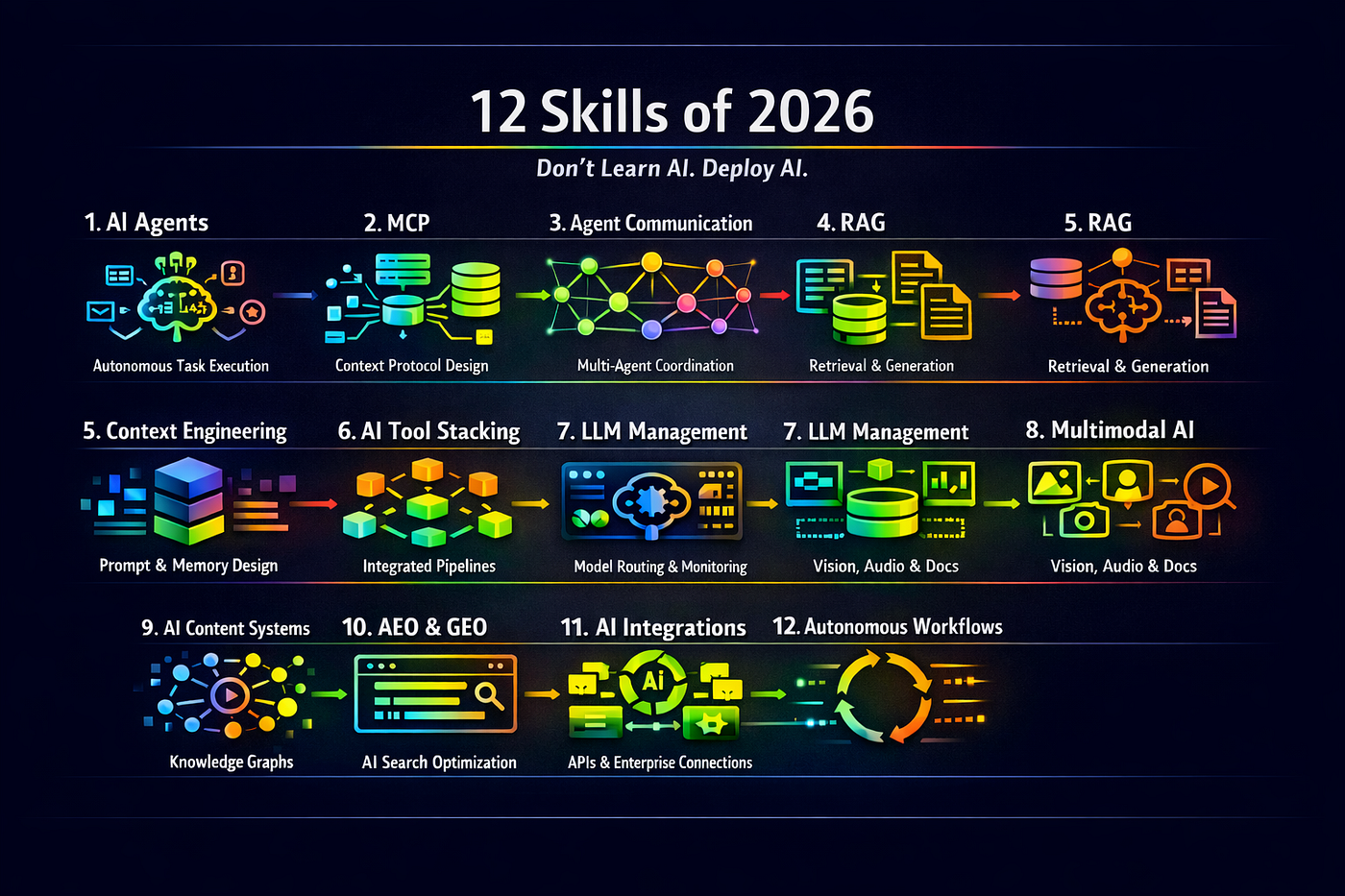 AI vs human developer futuristic comparison in software coding 2026