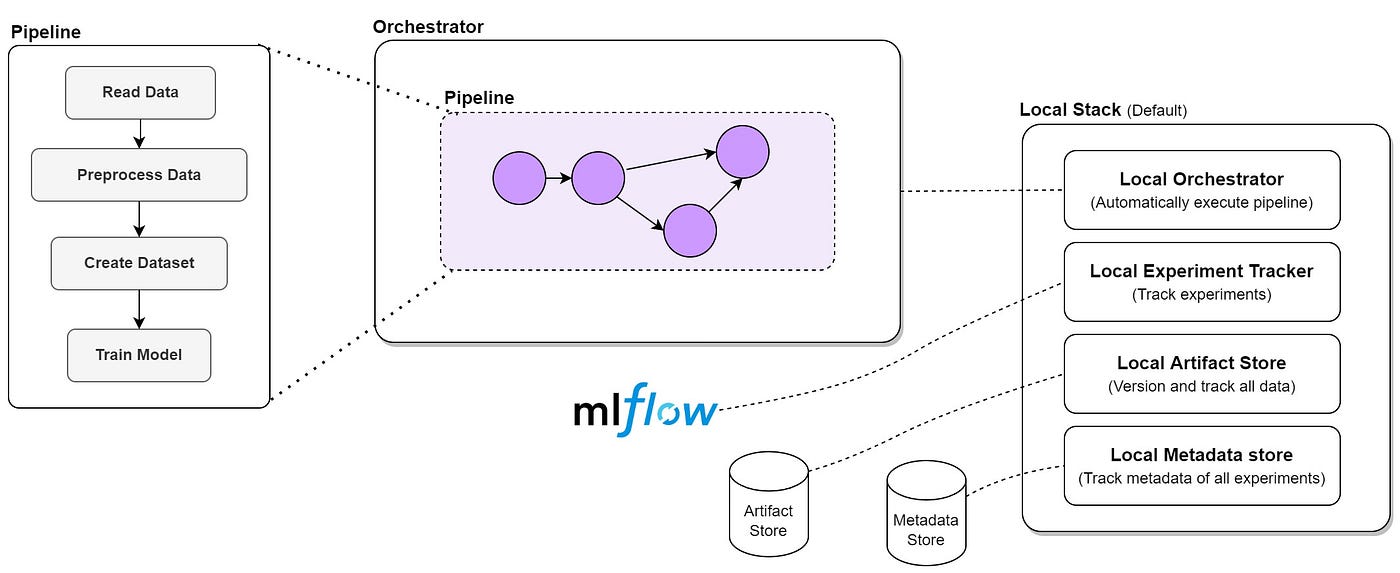 コンピュータ・IT modern compiler implementation in ML Modern