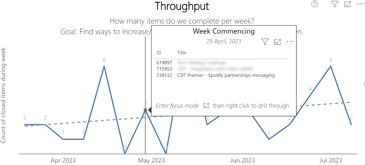 Mastering flow metrics for Epics and Features | by Nick Brown | ASOS Tech  Blog | Aug, 2023 | Medium