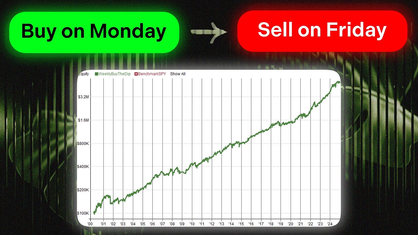 The Weekly Pullback Trading Strategy Backtest | by SetupAlpha | Medium