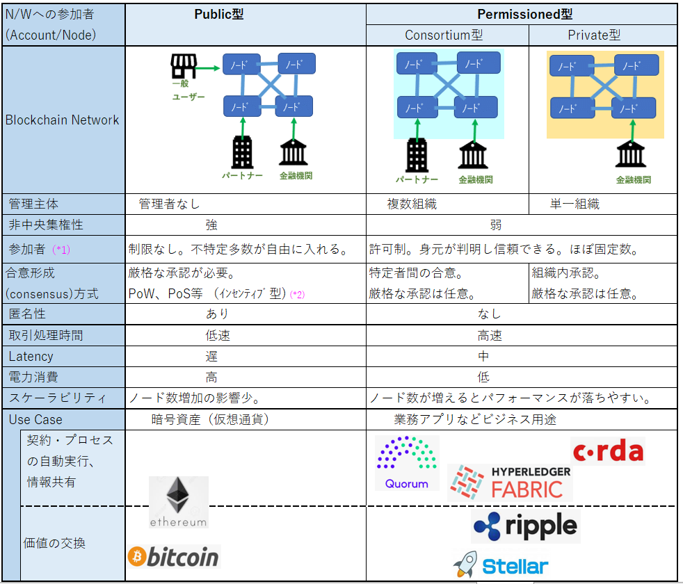 第一回 エネルギー・ブロックチェーン入門 | Kaula Lab