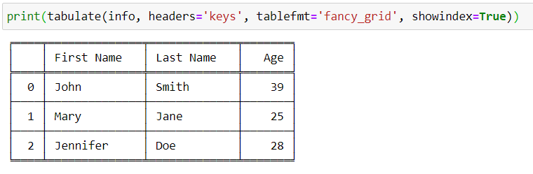 How to Easily Create Tables in Python | by Luay Matalka | Towards Data  Science