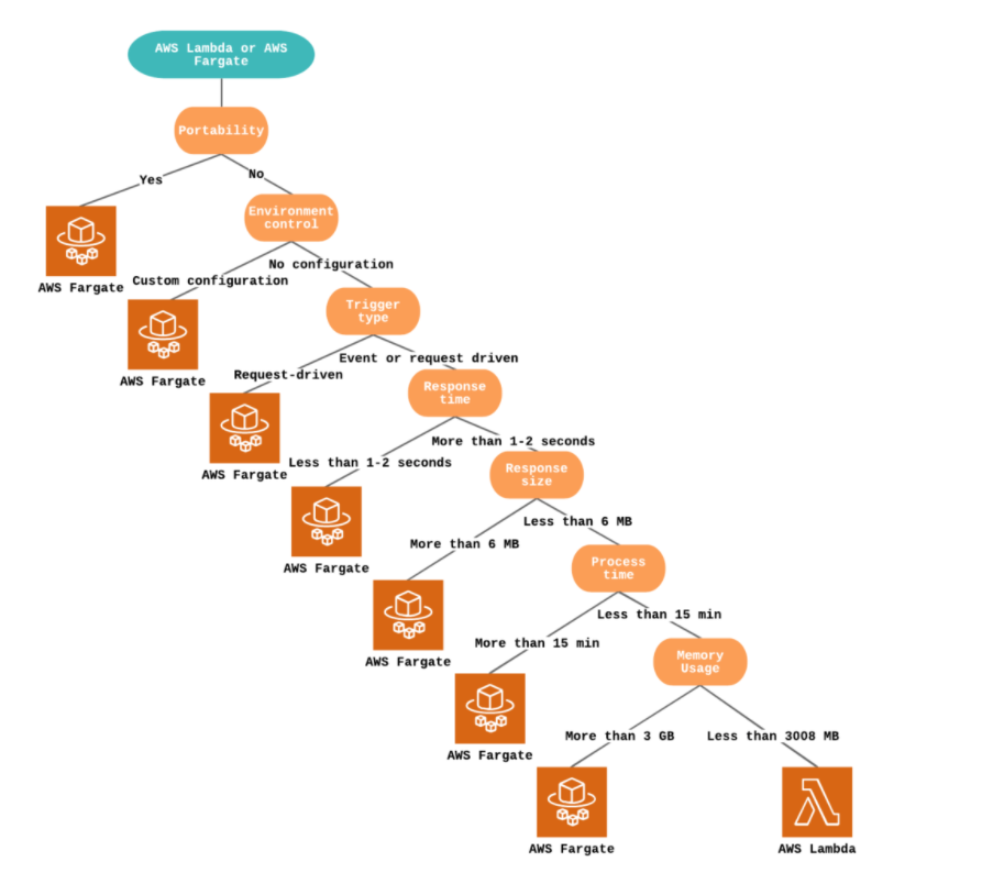 Betting in Style: The Architecture of Tomorrow's Betting Platforms