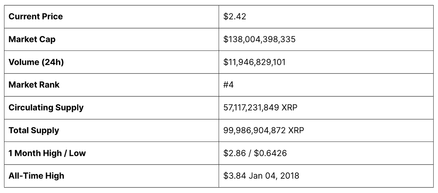 Ripple XRP Price Prediction: How High Can XRP Go? | by StealthEX.io | Medium