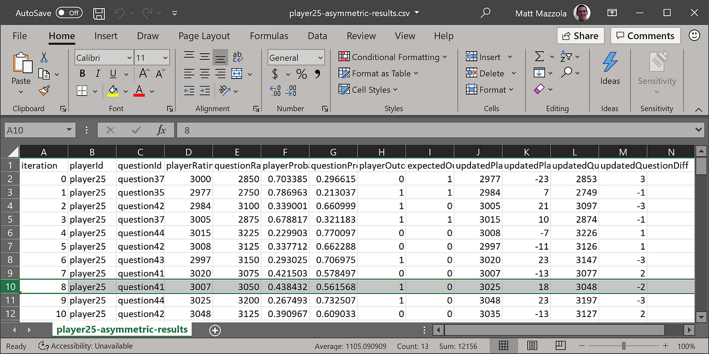 CheckRaiseMate's Blog • How Elo Ratings Actually Work •