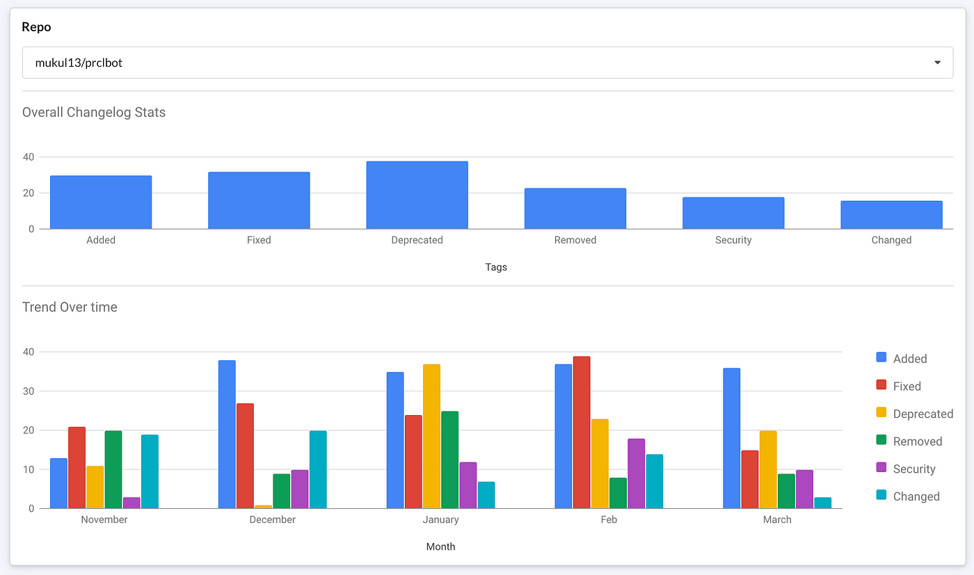 Pull requests · AlexandreAkao/Tabela-Copa-do-Mundo-2018 · GitHub