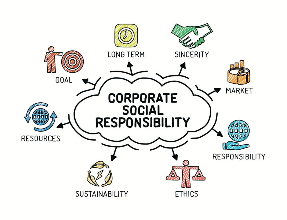 Incorporating Social Responsibility