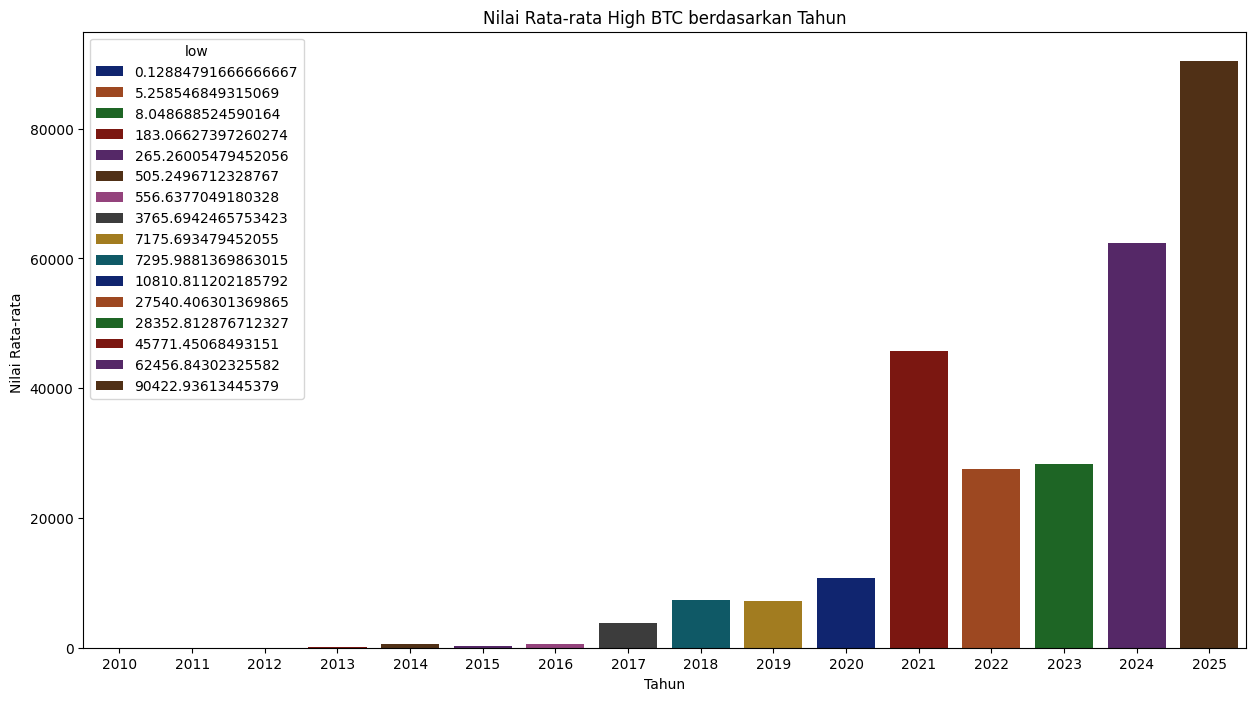 Data Analysis Of BTC Movements 2010–2025 | by Yustinus Haryanto Madi |  Medium
