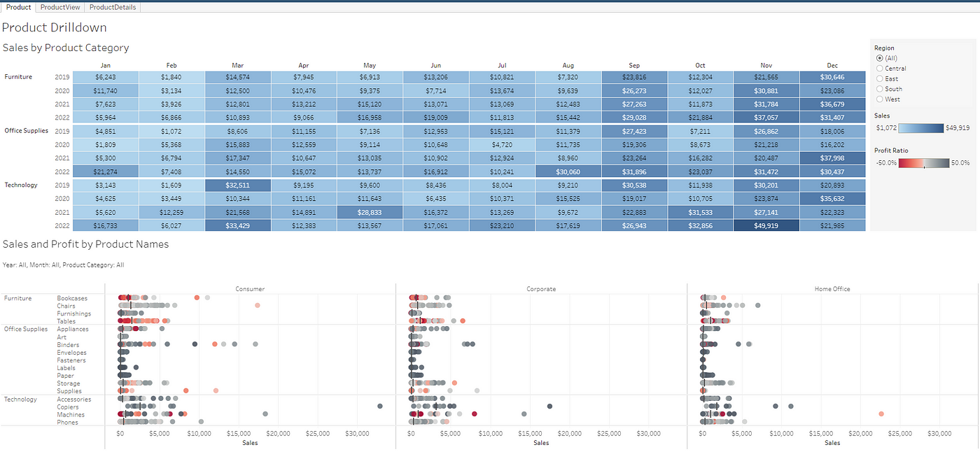 Automate Exporting All Data from a Dashboard in Tableau | by Ross Helenius  | Medium