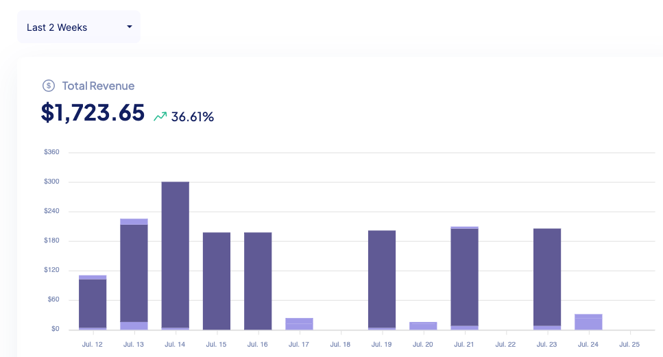 35 Best Digital Products To Sell On  In 2024 (+ Examples)