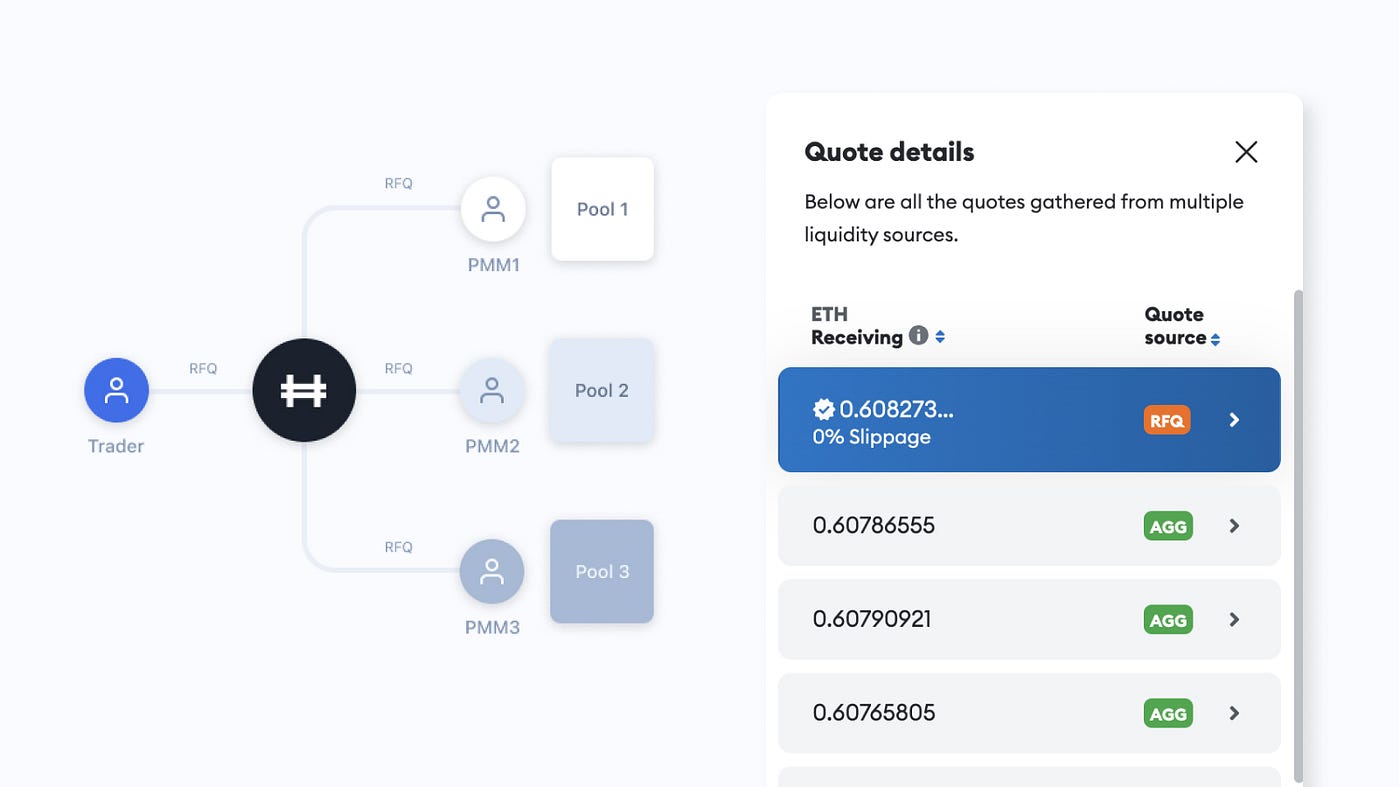 Hashflow Integrates with MetaMask Swaps | by Hashflow | Hashflow