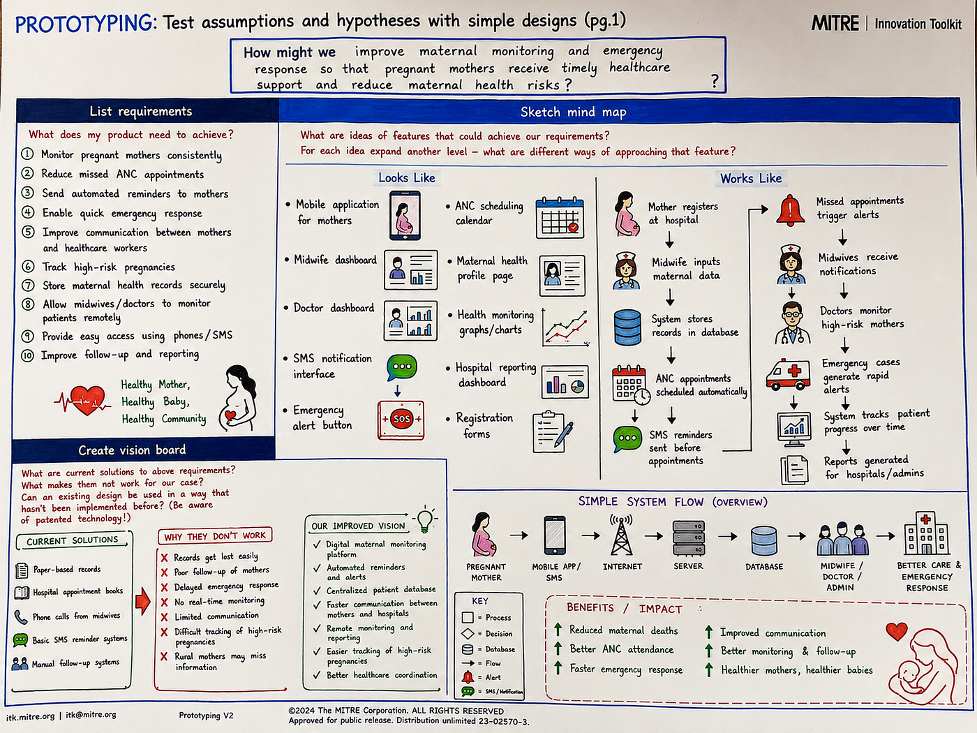 From Field Interviews to system Design