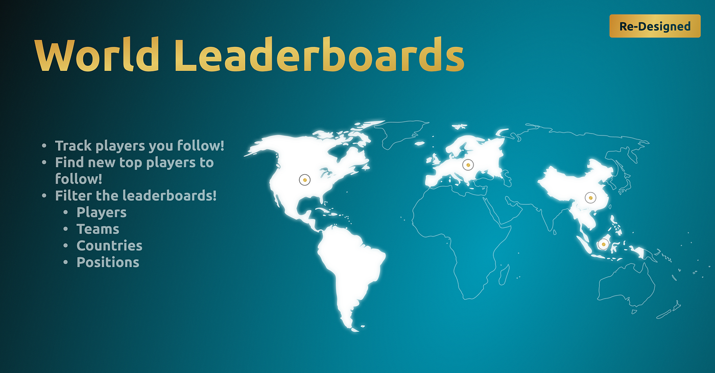 World Leaderboards. Now with filters and followers, by STRATZ, STRATZ