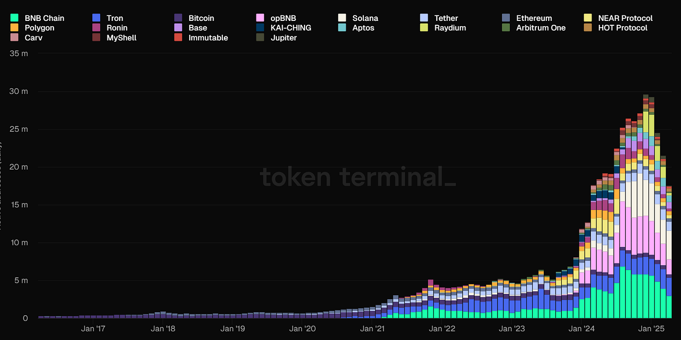 Altseason 2025 Happening Or Not? Full Analysis | by Jack Green | Medium